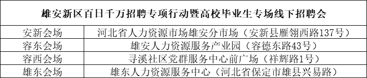 助力高校畢業(yè)生走穩(wěn)就業(yè)路 雄安新區(qū)18日將同時舉辦四場招聘會